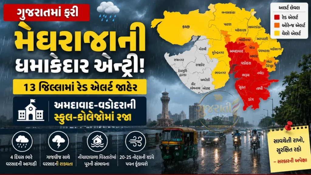 Gujarat Rain Forecast