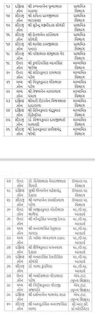 Best Teacher Award Gujarat 2026 
