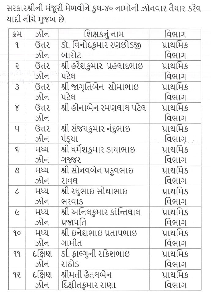 Best Teacher Award Gujarat